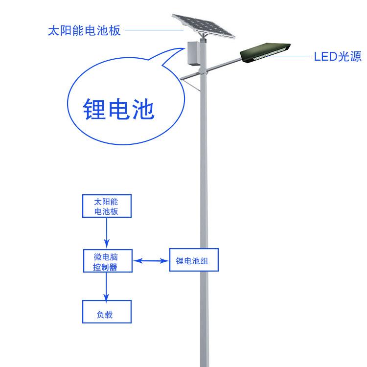 锂电太阳能路灯